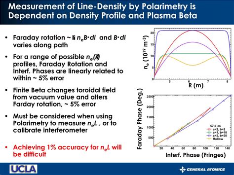 plasma interferometry polarimeter|Electron kinetic effects on interferometry and polarimetry in .